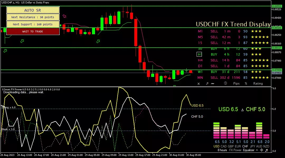 Franc, 30 Agustus 2023